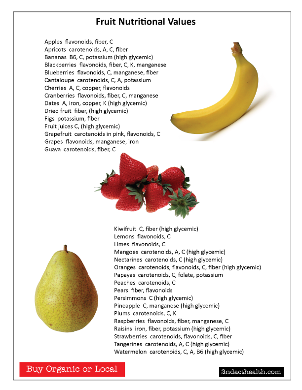 Fruit Nutrition Chart