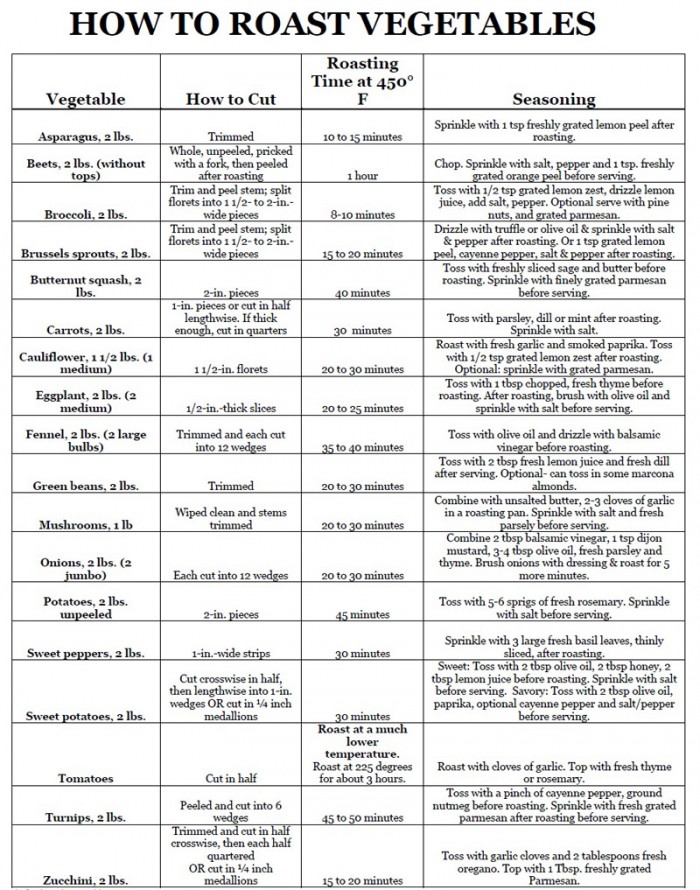 How to Roast Most Vegetables – 2ndAct Health & Testing Services