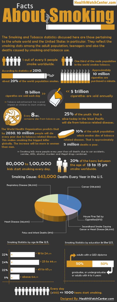 smoking-facts