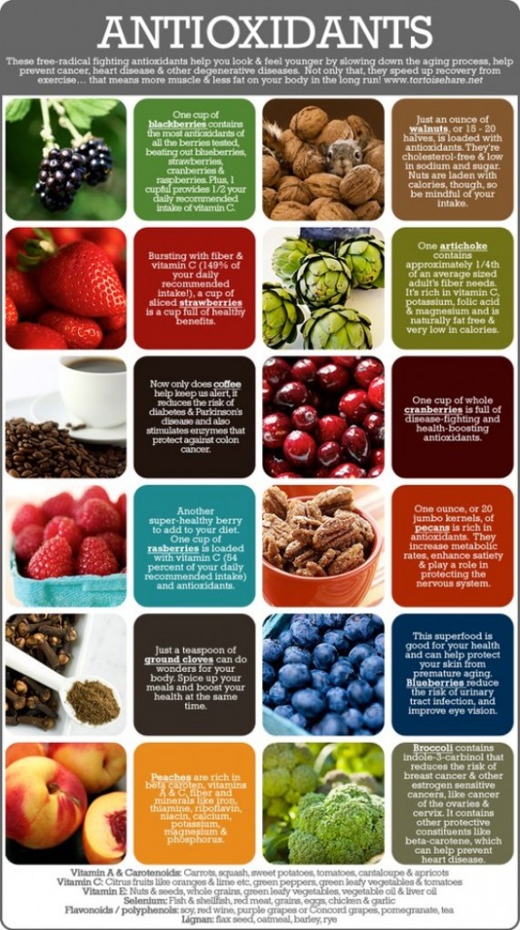 Antioxidants-Infographic