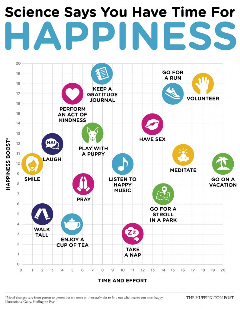 2013_HappinessMatrix_1