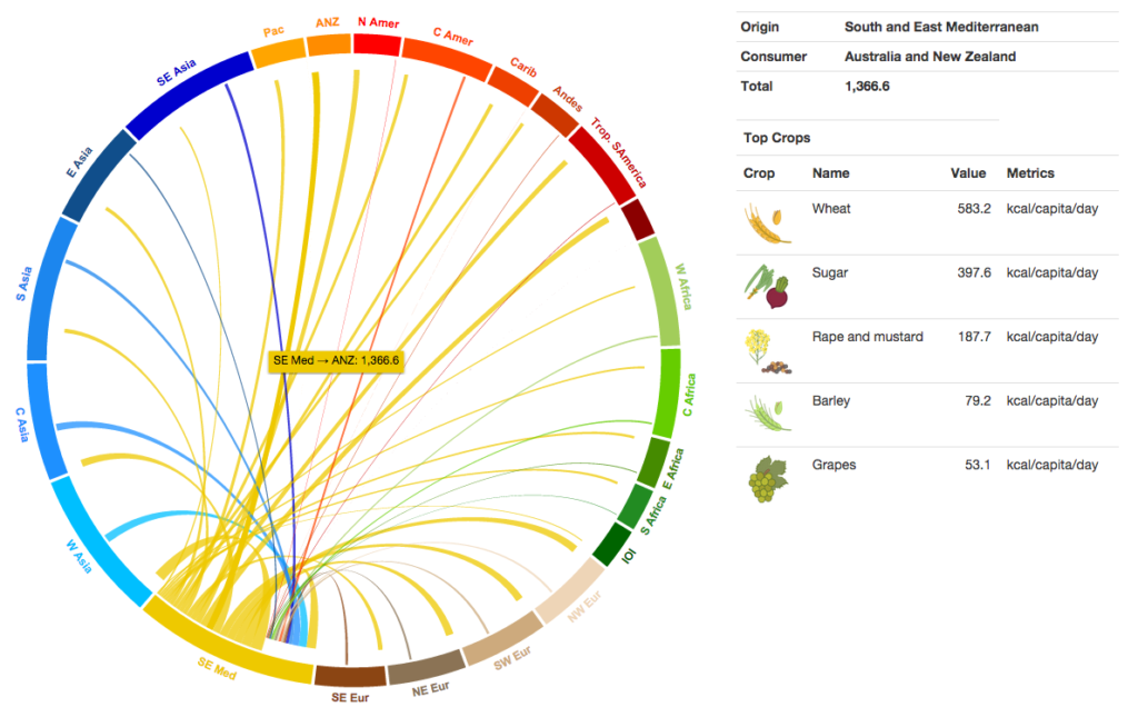 foodConsumption1